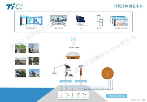 北斗GNSS高精度定位技術(shù)賦能，計訊物聯(lián)大壩安全監(jiān)測系統(tǒng)實現(xiàn)重磅升級