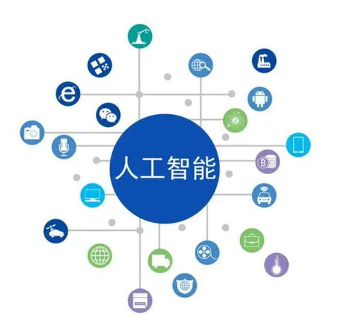 人工智能引領新一輪軟件行業創新，AI功能成為新標桿