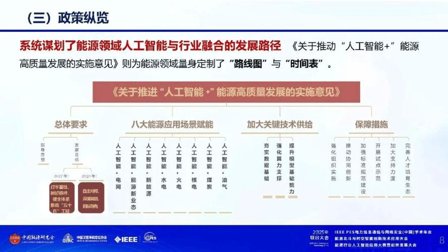 關(guān)于推進"人工智能+"能源高質(zhì)量發(fā)展實施意見的解讀